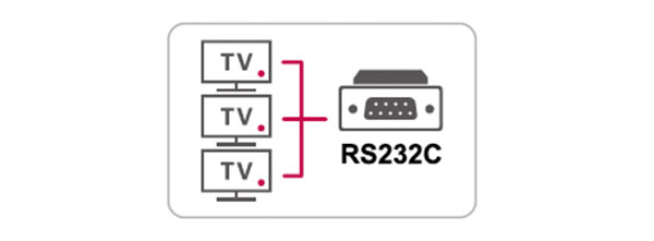 قیمت تلویزیون 55 اینچ ال جی مدل 55LV340C در بانه
